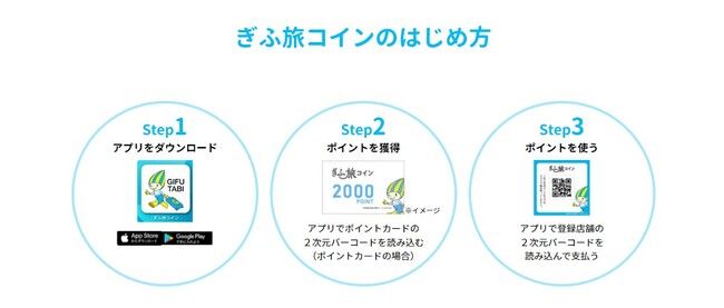 ぎふ旅コイン スクリーンショット